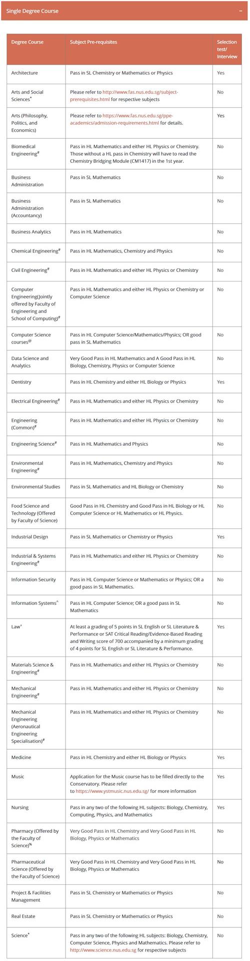 新加坡大学对ib成绩要求盘点